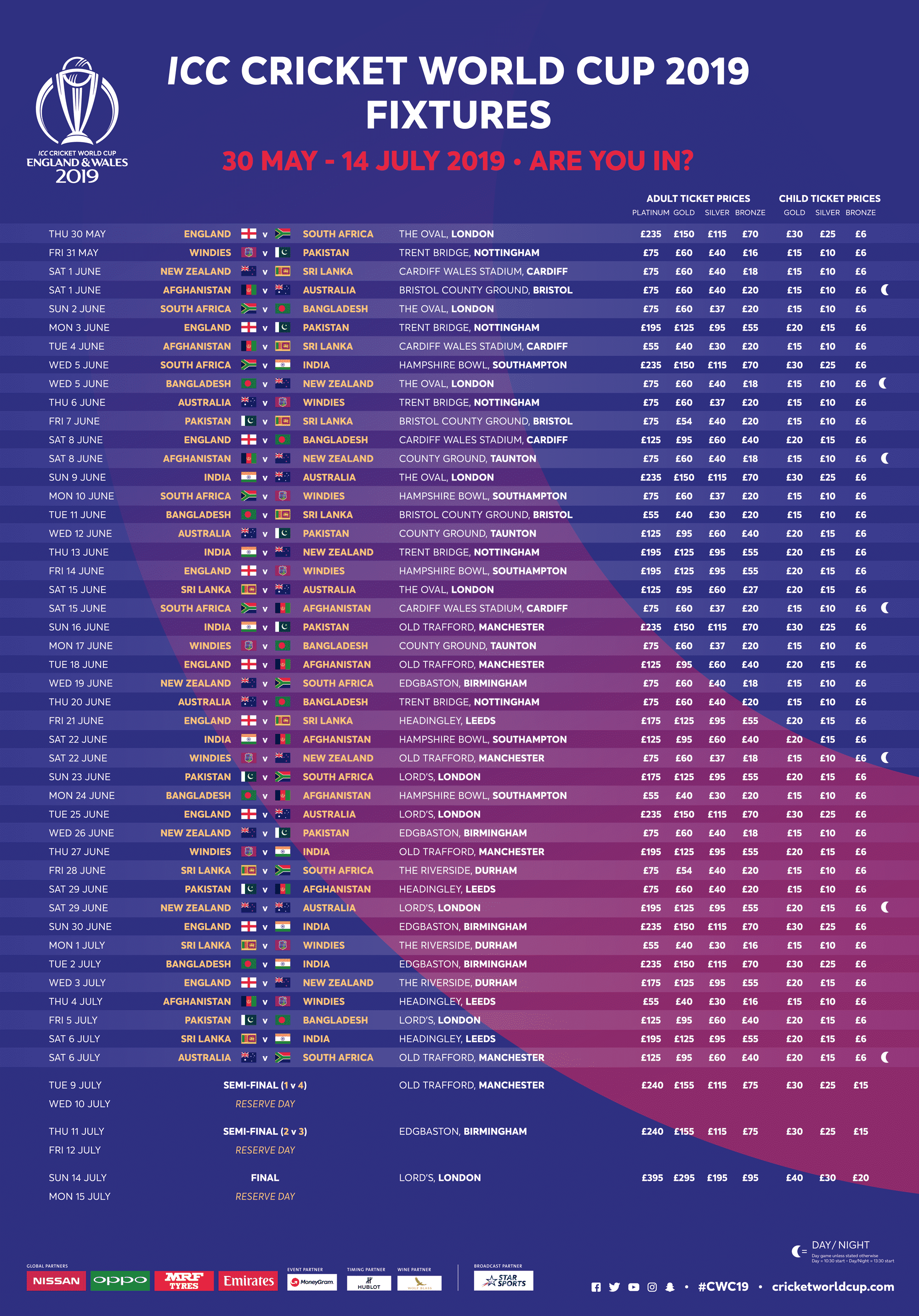 World Cup 2024 Cricket Schedule Odi Format Illa Ranice