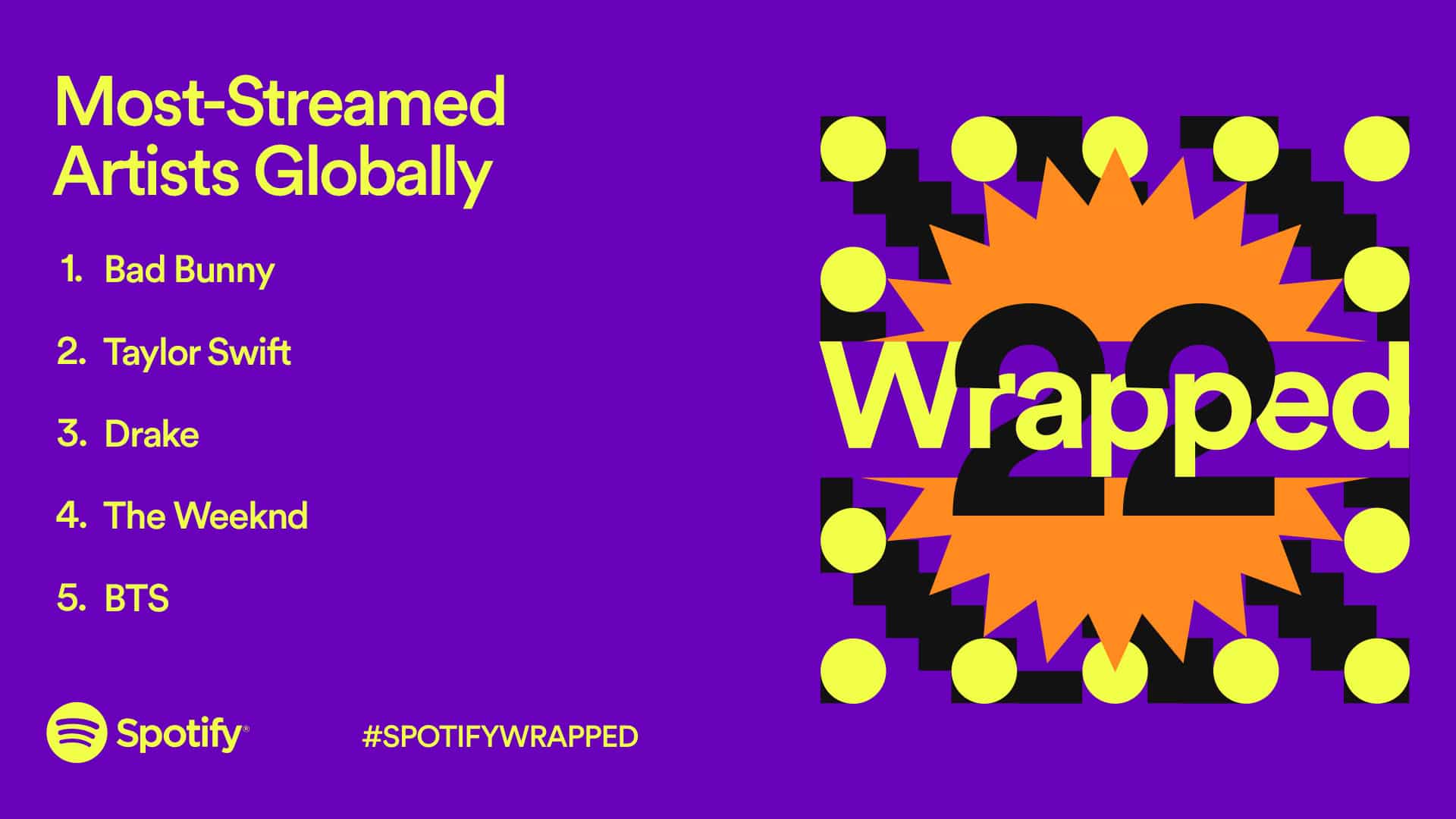 spotify-wrapped-the-most-streamed-song-of-2022